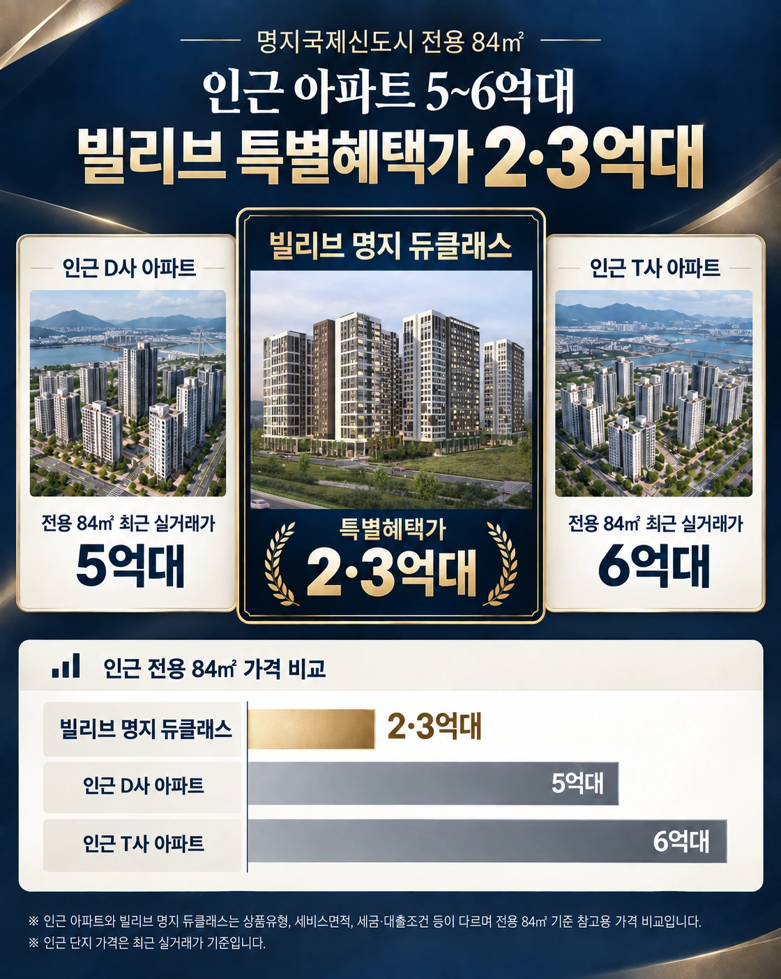 빌리브 명지 듀클래스 가격
