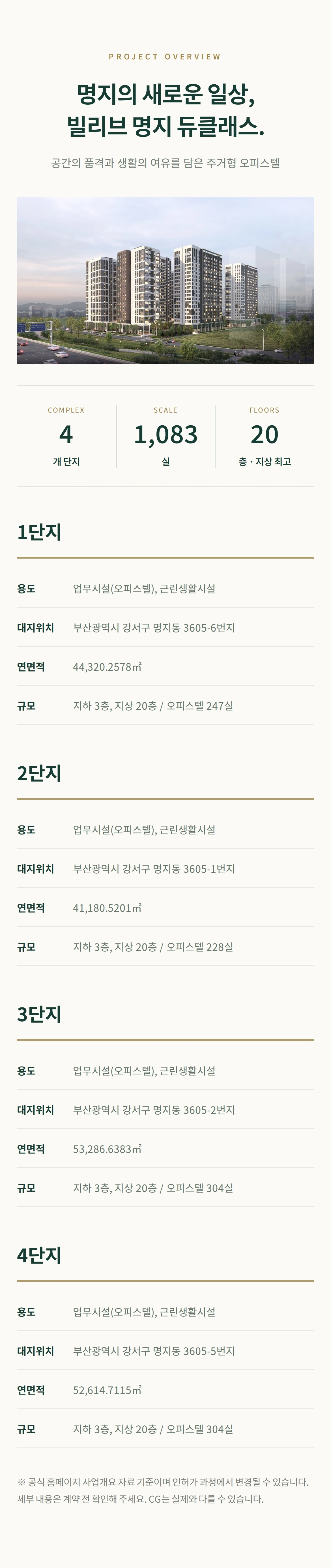 사업개요: 빌리브 명지 듀클래스 4개 단지, 총 1,083실. 단지별 위치, 연면적, 규모 안내